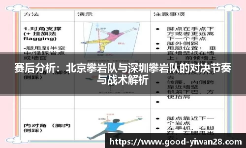 赛后分析：北京攀岩队与深圳攀岩队的对决节奏与战术解析